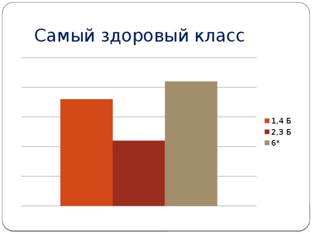 Самый здоровый класс 