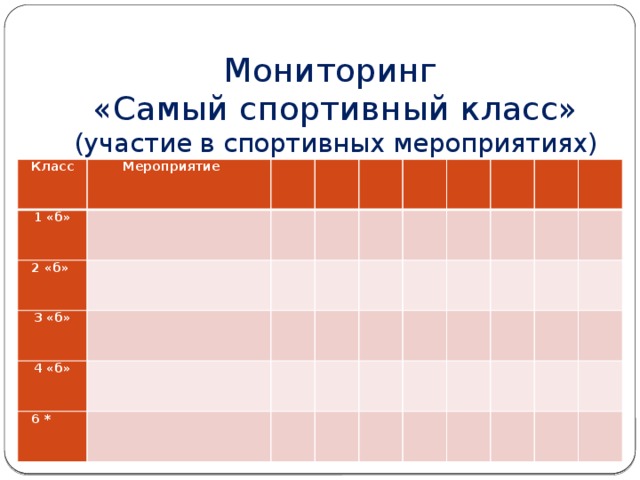 Мониторинг  «Самый спортивный класс»  (участие в спортивных мероприятиях)   Класс  Мероприятие 1 «б»    2 «б»     3 «б»         4 «б»            6 *                                                                                   