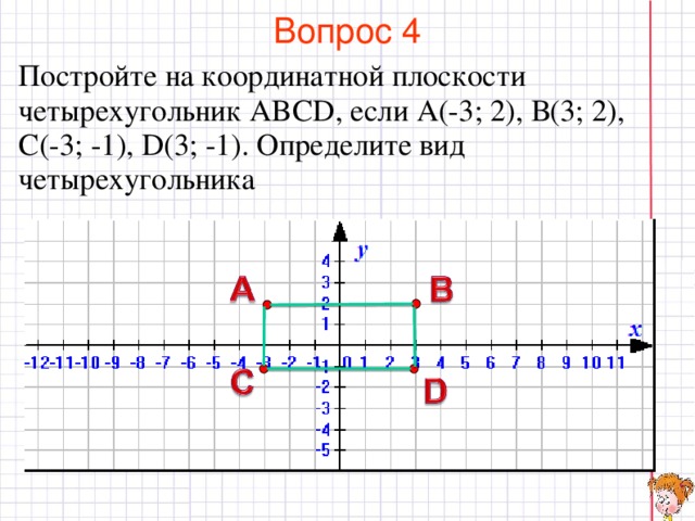 На координатной плоскости нарисован параллелограмм abcd известно