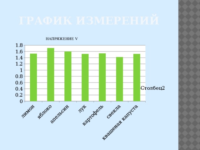 НАПРЯЖЕНИЕ V ГРАФИК ИЗМЕРЕНИЙ 