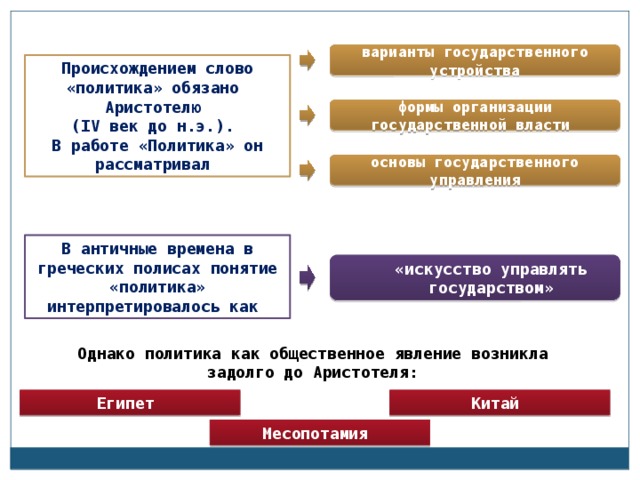 Какой должен быть политик. Политика слово. Происхождение термина politike связано.