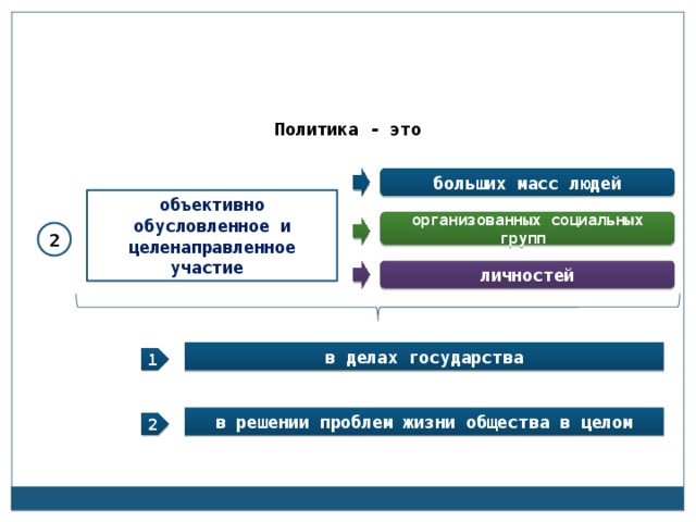 Обусловлены объективно