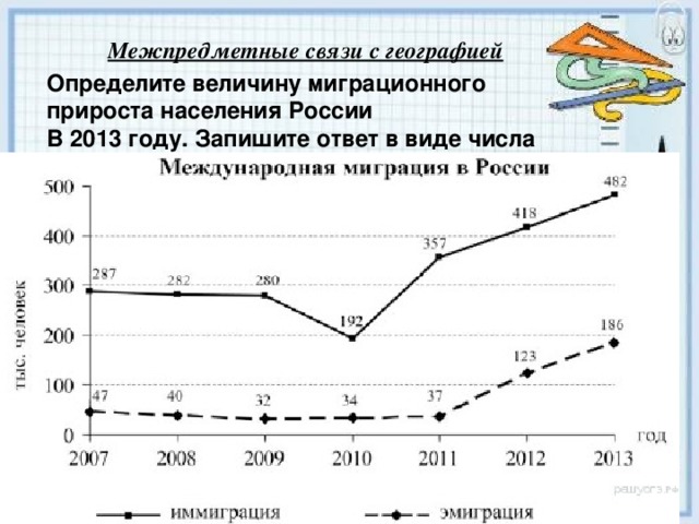 Межпредметные связи с географией Определите величину миграционного прироста населения России В 2013 году. Запишите ответ в виде числа 