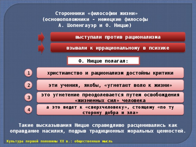 Сторонники философии. Назовите Аргументы ф. Ницше против христианства.. Ф.Ницше критика традиции европейского рационализма. Критика рационализма в философии. Философия рационализма Ницше.