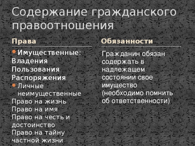 Содержание гражданского правоотношения презентация