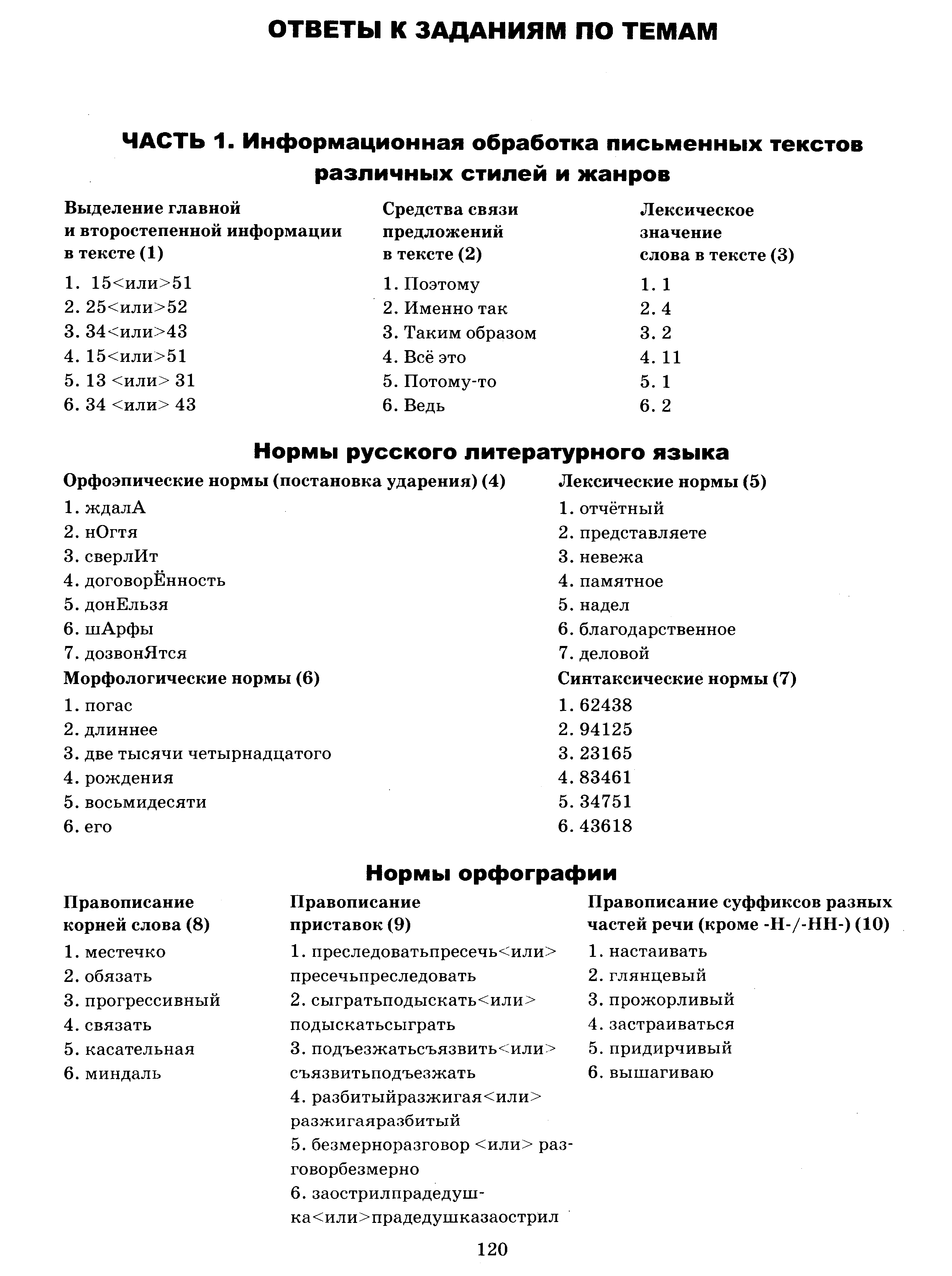 ЕГЭ. Задание 5. Лексические нормы (паронимы)