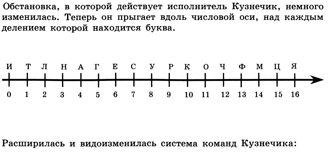 Алгоритм для исполнителя кузнечик находящегося на числовой оси над числом 3 представлен блок схемой