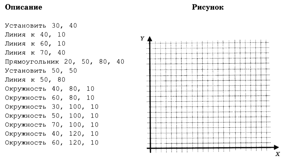 Рисунки кодируются с помощью следующих команд