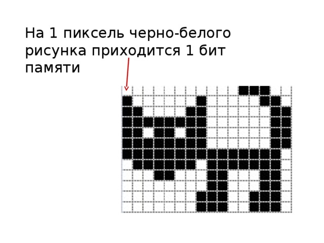 На 1 пиксель черно-белого рисунка приходится 1 бит памяти