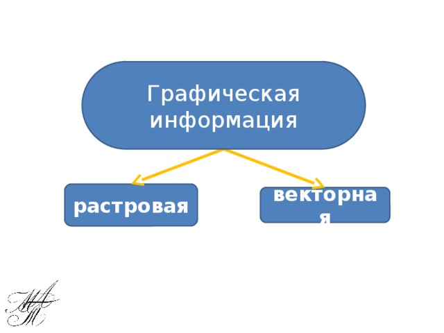 Графическая информация растровая векторная