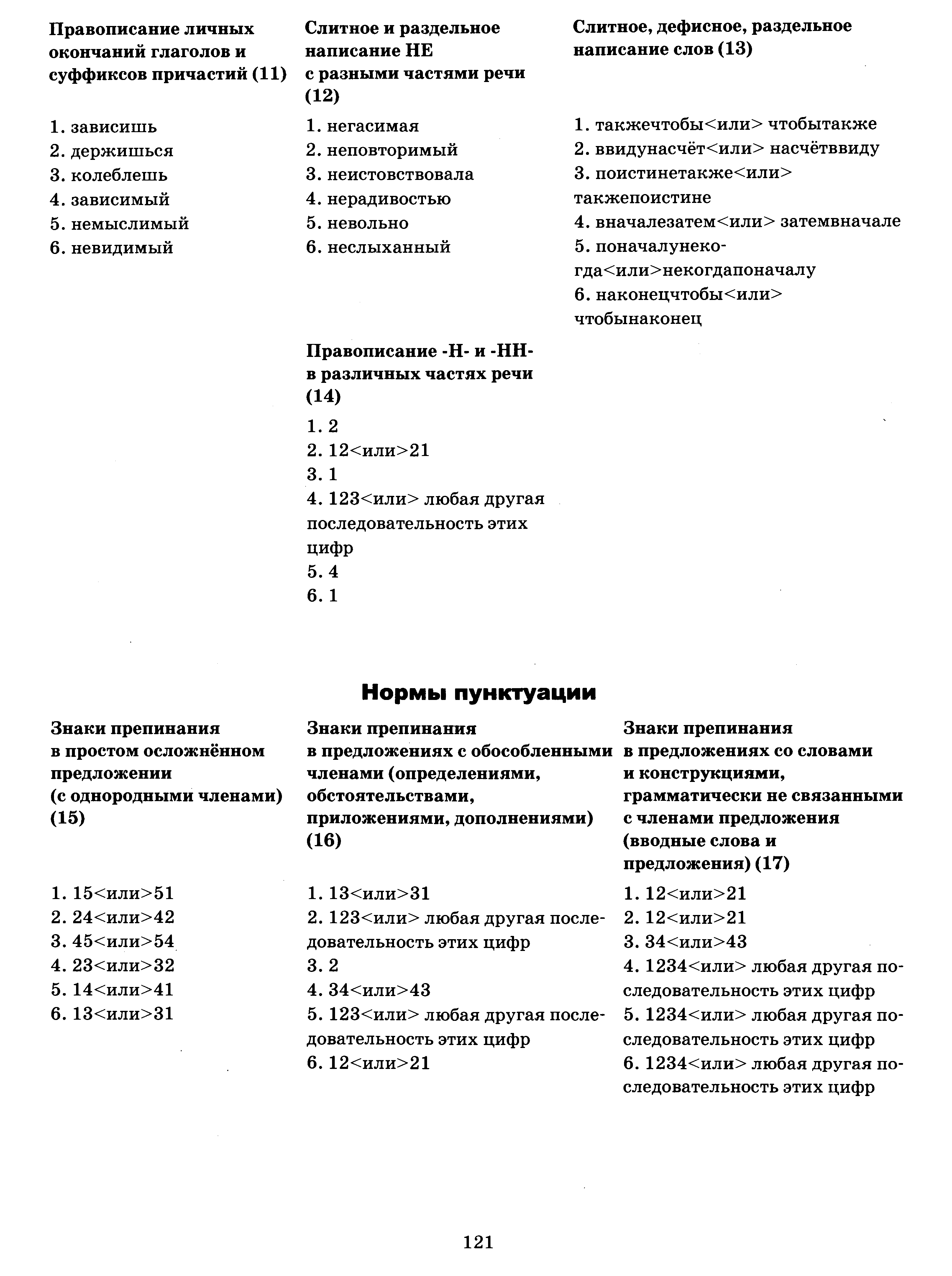 ЕГЭ. Задание 11. Личные окончания глаголов и суффиксы причастий