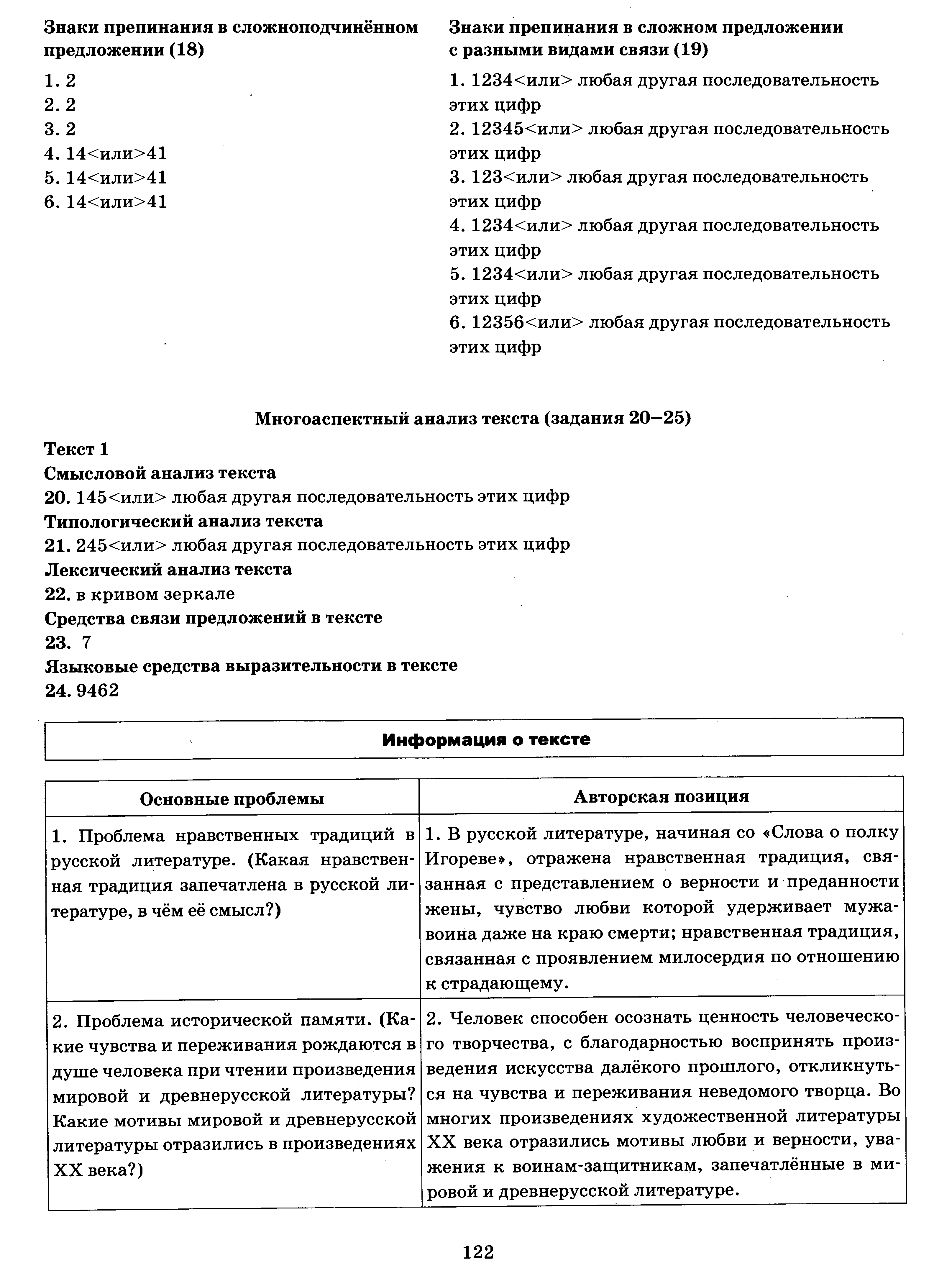 ЕГЭ. Задание 18. Знаки препинания в сложноподчинённом предложении