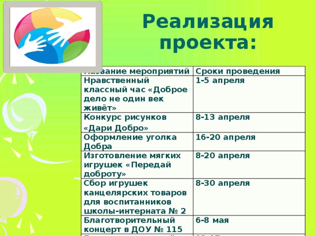 План недели доброты в школе