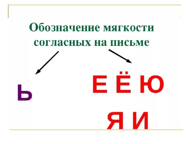 Как обозначить мягкость согласного звука на письме 2 класс школа россии презентация