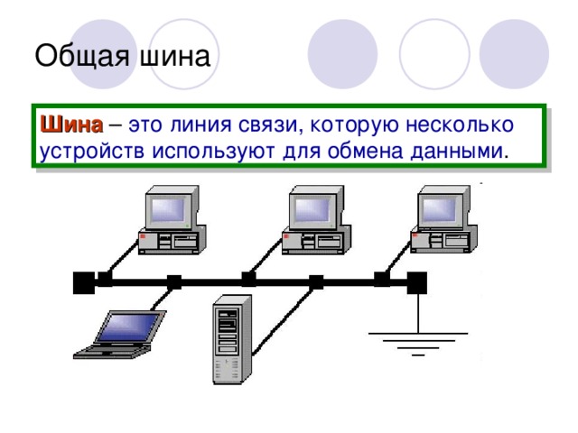 Общая шина Шина – это линия связи, которую несколько устройств используют для обмена данными . 