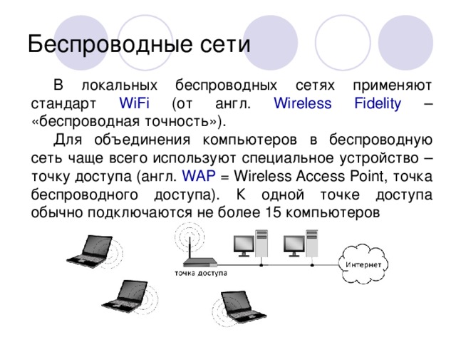 Беспроводные сети В локальных беспроводных сетях применяют стандарт WiFi (от англ. Wireless Fidelity – «беспроводная точность»). Для объединения компьютеров в беспроводную сеть чаще всего используют специальное устройство – точку доступа (англ. WAP = Wireless Access Point, точка беспроводного доступа). К одной точке доступа обычно подключаются не более 15 компьютеров 