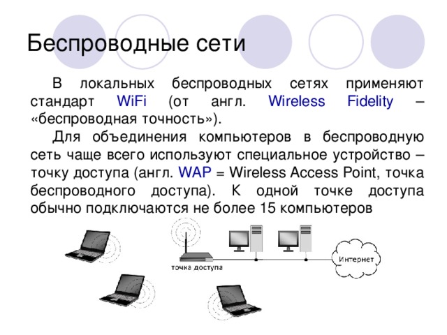 Беспроводные компьютерные сети презентация