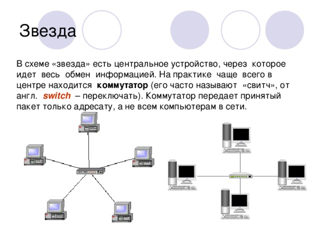 Схема соединения компьютеров в сети звезда