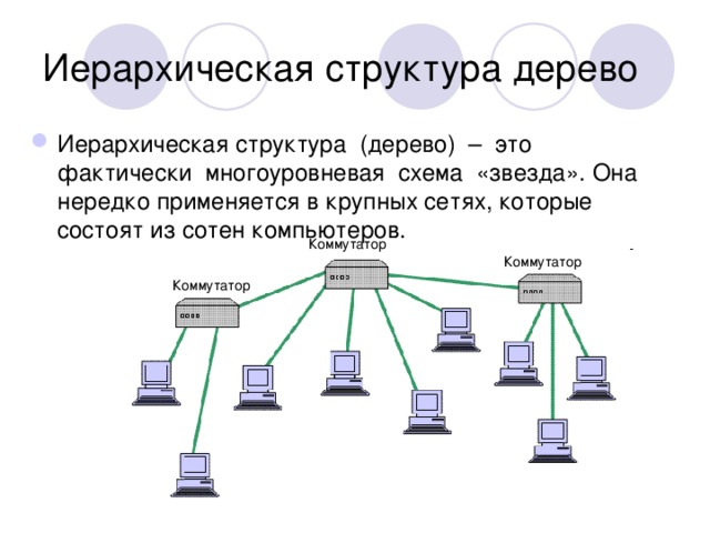 Топология дерево схема