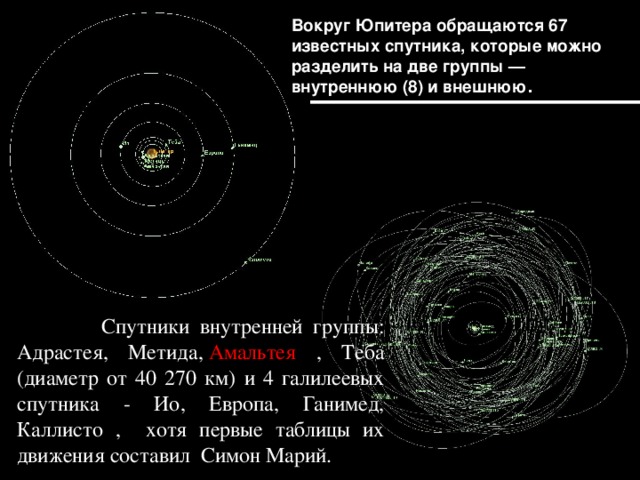 Вокруг Юпитера обращаются 67 известных спутника, которые можно разделить на две группы — внутреннюю (8) и внешнюю .  Спутники внутренней группы: Адрастея, Метида,  Амальтея , Теба (диаметр от 40 270 км) и 4 галилеевых спутника - Ио, Европа, Ганимед, Каллисто , хотя первые таблицы их движения составил Симон Марий. 