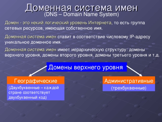 Доменная система имен (DNS – Domain Name System) Домен - это некий логический уровень Интернета , то есть группа сетевых ресурсов, имеющая собственное имя. Доменная система имен ставит в соответствие числовому IP-адресу уникальное доменное имя. Доменная система имен имеет иерархическую структуру: домены верхнего уровня, домены второго уровня, домены третьего уровня и т.д. Домены верхнего уровня Географические Административные (Двухбуквенные – каждой стране соответствует двухбуквенный код) (трехбуквенные) 