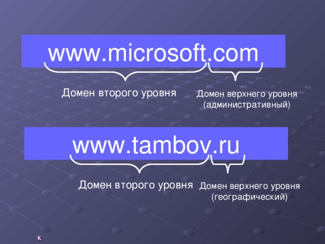www.microsoft.com Домен второго уровня Домен верхнего уровня (административный) www.tambov.ru Домен второго уровня Домен верхнего уровня (географический) к 