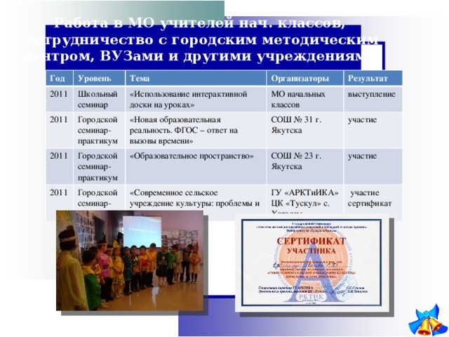 Работа в МО учителей нач. классов,  сотрудничество с городским методическим центром, ВУЗами и другими учреждениями Год Уровень 2011 2011 Тема Школьный семинар Городской семинар-практикум «Использование интерактивной доски на уроках» Организаторы 2011 МО начальных классов Городской семинар-практикум Результат «Новая образовательная реальность. ФГОС – ответ на вызовы времени» 2011 Городской семинар-практикум СОШ № 31 г. Якутска «Образовательное пространство» выступление СОШ № 23 г. Якутска участие «Современное сельское учреждение культуры: проблемы и перспективы» участие ГУ «АРКТиИКА» ЦК «Тускул» с. Хатассы  участие сертификат 