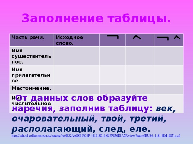 Образуйте наречия от имен прилагательных по образцам запишите какая часть