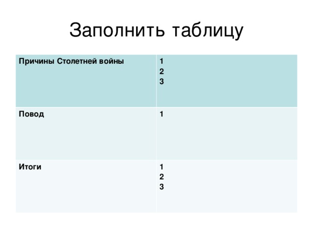 Прочитайте материал параграфа и заполните схему столетняя война