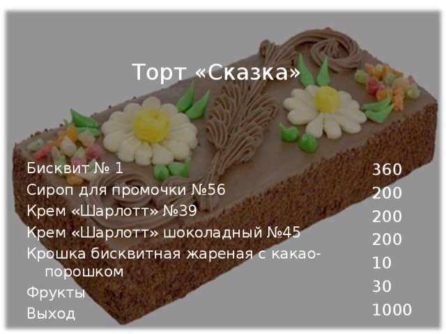 Технико технологическая карта торт сказка