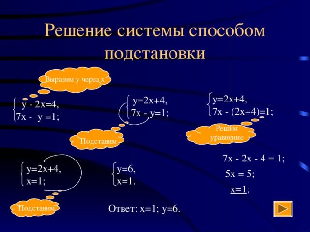 Выразим у через х Решим уравнение Подставим х=1 Подставим 5 