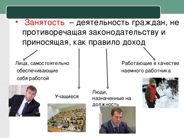  Занятость – деятельность граждан, не противоречащая законодательству и приносящая, как правило доход Лица, самостоятельно Работающие в качестве  обеспечивающие наемного работника  себя работой Люди, назначенные на должность Учащиеся 