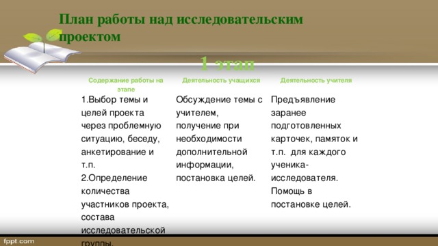 Последовательность этапов работы над исследовательским проектом