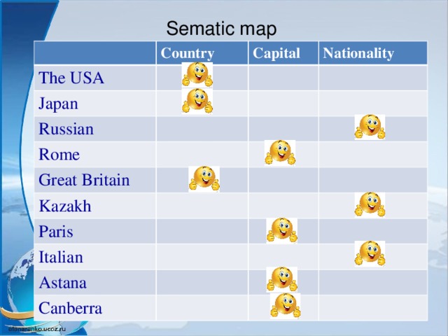 Sematic map Country The USA Capital Japan Nationality Russian Rome Great Britain Kazakh Paris Italian Astana Canberra 