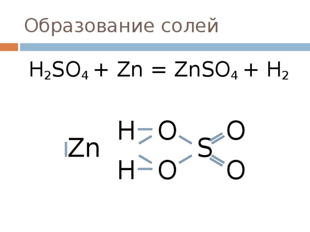 Схема образования zn