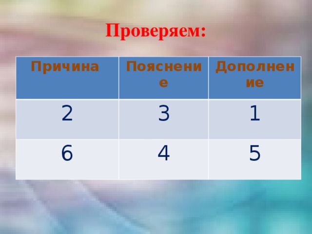 Проверяем:  Причина Пояснение 2 Дополнение 3 6 4 1 5 