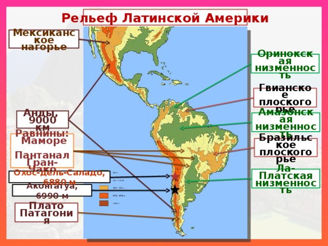 Рельеф Латинской Америки Мексиканское нагорье Оринокская низменность Гвианское плоскогорье Анды, 9000 км Амазонская низменность Равнины:  Маморе  Пантанал Гран-Чако Бразильское плоскогорье Ла-Платская низменность Охос-дель-Саладо, 6880 м Аконгагуа, 6990 м Плато Патагония 