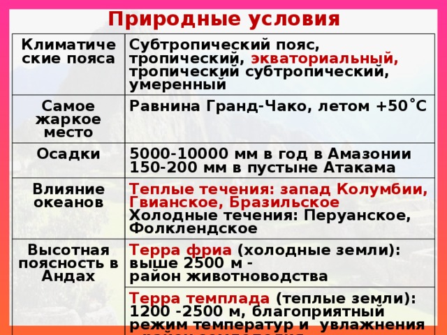 Природные условия Климатические пояса Субтропический пояс, тропический, экваториальный, тропический субтропический, умеренный Самое жаркое место Равнина Гранд-Чако, летом +50˚С Осадки 5000-10000 мм в год в Амазонии Влияние океанов 150-200 мм в пустыне Атакама Теплые течения: запад Колумбии, Гвианское, Бразильское Высотная поясность в Андах Холодные течения: Перуанское, Фолклендское Терра фриа (холодные земли): выше 2500 м - район животноводства Терра темплада (теплые земли): 1200 -2500 м, благоприятный режим температур и увлажнения – район земледелия Терра кальенте (жаркие земли): ниже 1200 м При достаточном увлажнении – благоприятный район для земледелия 