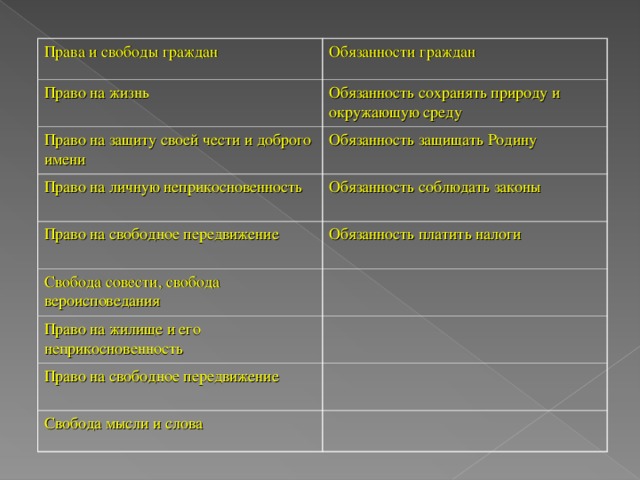 Право на защиту чести и доброго имени. Право на защиту своей чести и доброго. Право на защиту своей чести и доброго имени относится. Право на честь и доброе имя. Право на защиту своей чести и доброго имени относится к группе прав.