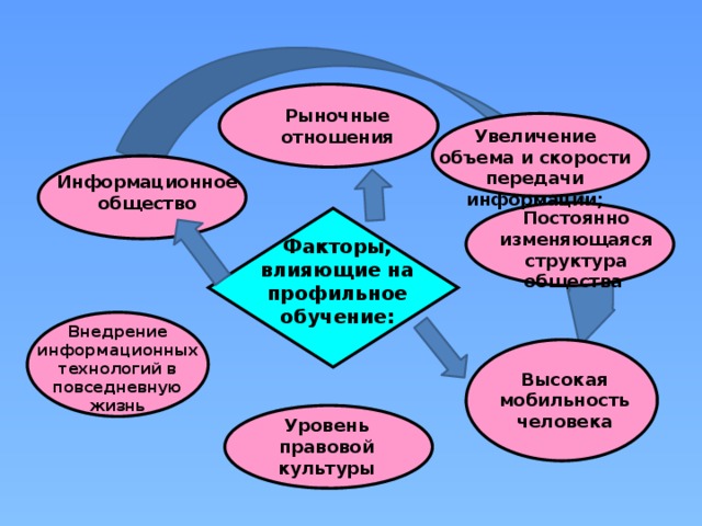 Влияние информационных технологий на жизнь человека презентация