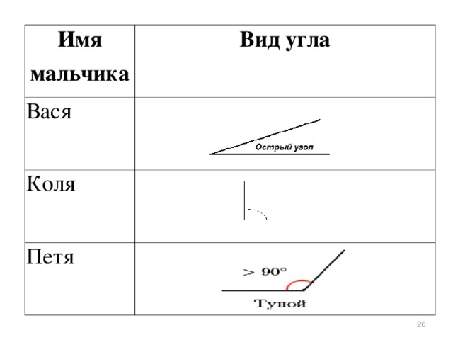 Угол 3 градуса острый. Как обозначают и сравнивают углы. Как обозначают и сравнивают углы 5 класс. 3 Тупых угла. Углы. Обозначение и сравнение углов.