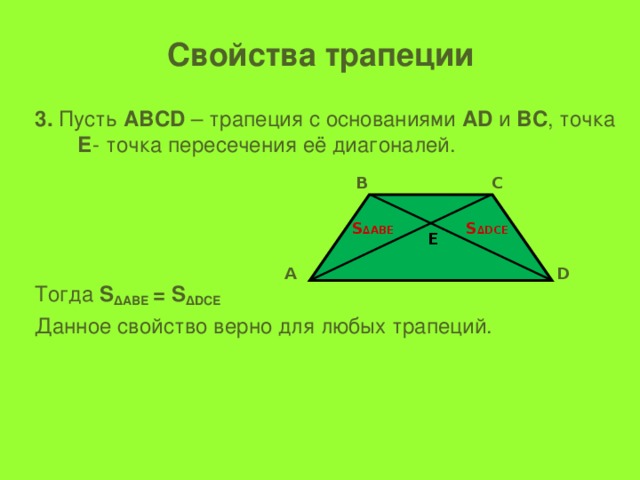 Точка пересечения трапеции