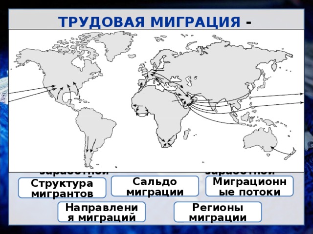 Карта трудовая миграция