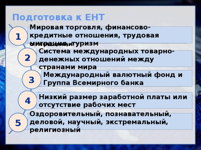 Мировая торговля план