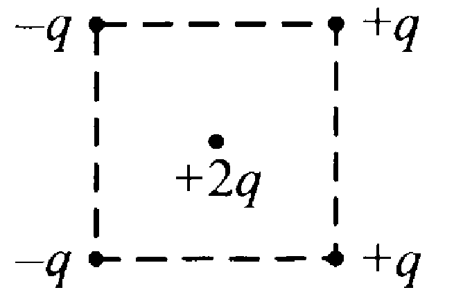 Точечный положительный. Куда направлена сила действующая на заряд. В трёх Вершинах квадрата размещены точечные заряды -q q -q (q>0). Как направлена кулоновская сила действующая. Как направлена относительно рисунка.