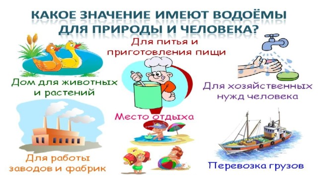 Водные богатства схема 4 класс. Значение водоёмов для природы и человека. Значение водоемов для человека. Значение водоемов в жизни людей. Какое значение имеют водоемы.