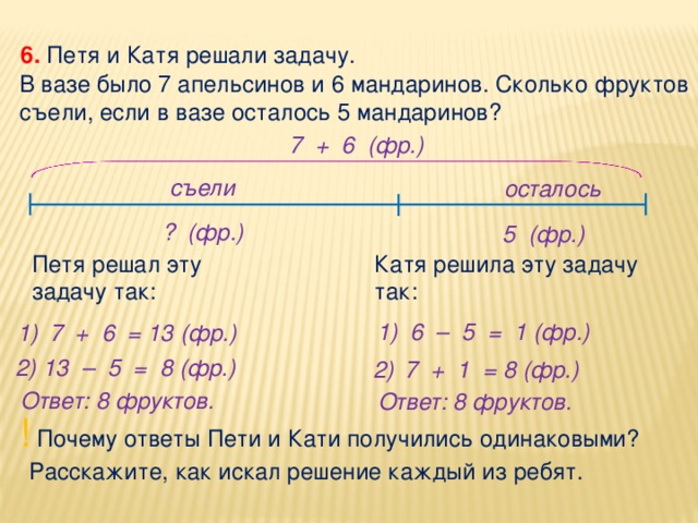 6. Петя и Катя решали задачу. В вазе было 7 апельсинов и 6 мандаринов. Сколько фруктов съели, если в вазе осталось 5 мандаринов? 7 + 6 (фр.) съели осталось ? (фр.) 5 (фр.) Катя решила эту задачу так: Петя решал эту задачу так: 1) 6 – 5 = 1 (фр.) 7 + 6 = 13 (фр.) 1) 2) 13 – 5 = 8 (фр.) 7 + 1 = 8 (фр.) 2) Ответ: 8 фруктов. Ответ: 8 фруктов. ! Почему ответы Пети и Кати получились одинаковыми? Расскажите, как искал решение каждый из ребят. 