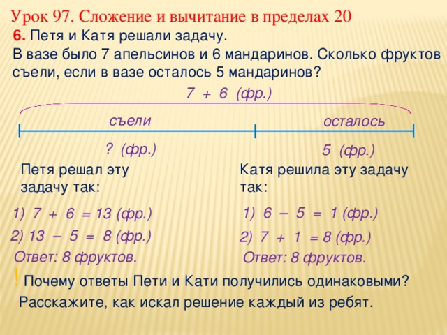 Урок 97. Сложение и вычитание в пределах 20 6. Петя и Катя решали задачу. В вазе было 7 апельсинов и 6 мандаринов. Сколько фруктов съели, если в вазе осталось 5 мандаринов? 7 + 6 (фр.) съели осталось ? (фр.) 5 (фр.) Катя решила эту задачу так: Петя решал эту задачу так: 1) 6 – 5 = 1 (фр.) 7 + 6 = 13 (фр.) 1) 2) 13 – 5 = 8 (фр.) 7 + 1 = 8 (фр.) 2) Ответ: 8 фруктов. Ответ: 8 фруктов. ! Почему ответы Пети и Кати получились одинаковыми? Расскажите, как искал решение каждый из ребят. 