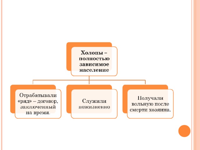 Общественный строй Древней Руси