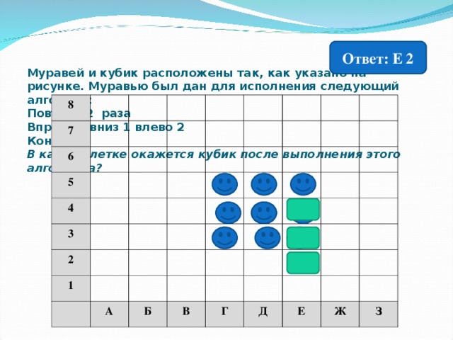 Изменения дизайна представленные на рисунке произошли после выполнения команды